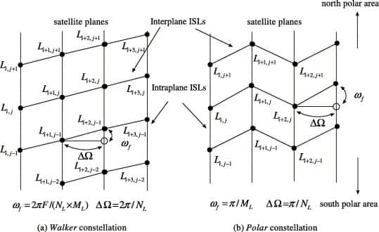 Optical Inter-Satellite Link