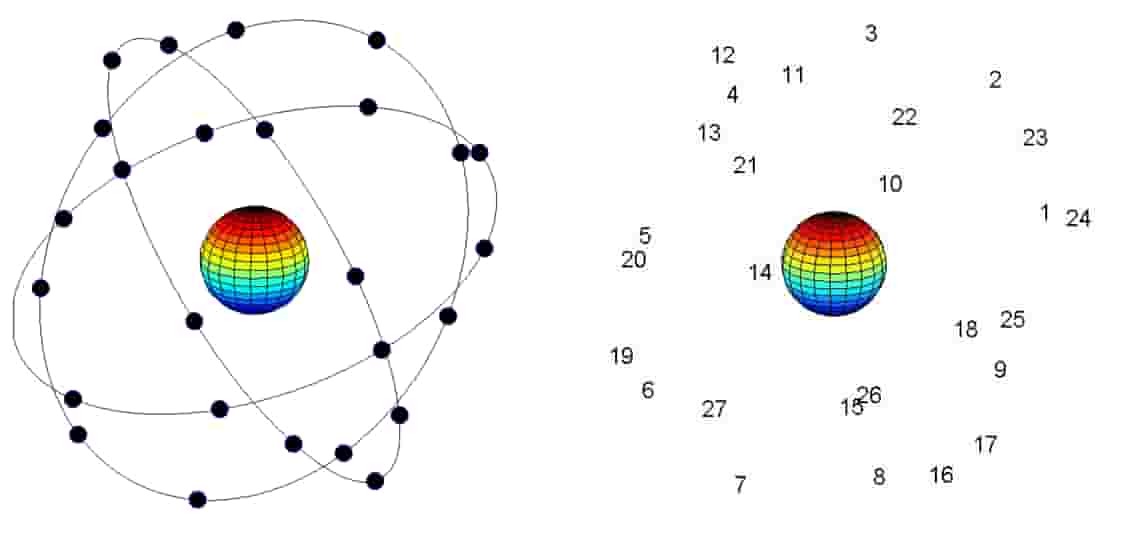 Satellite Constellation