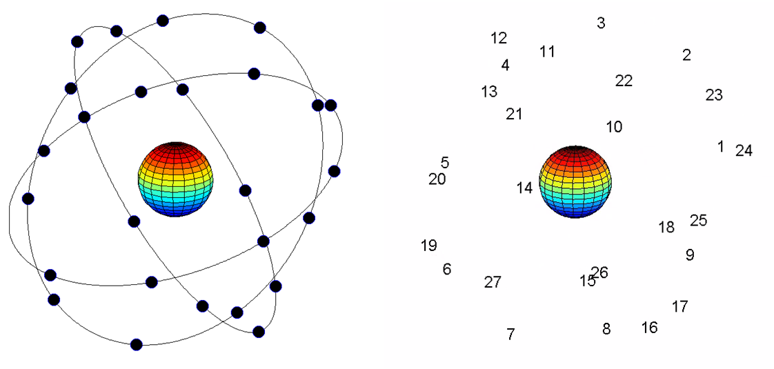 Satellite Constellation